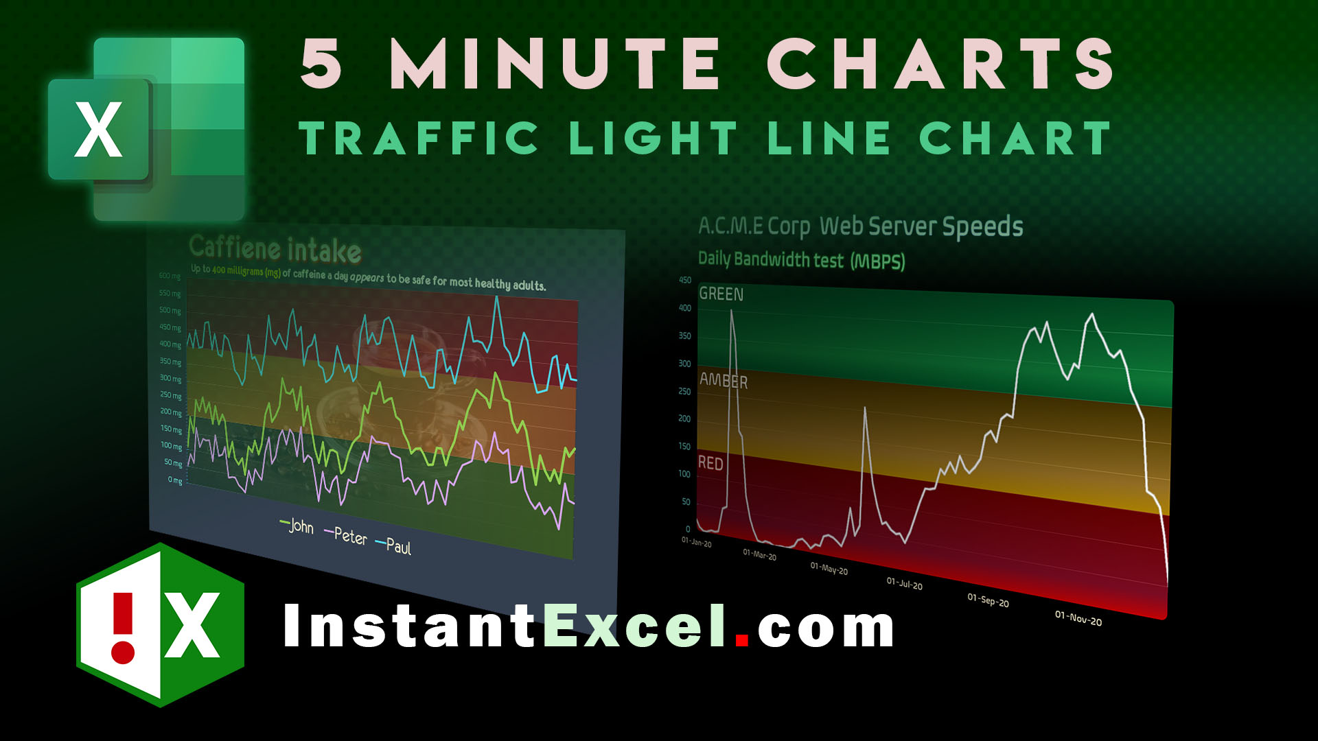 Video : Banded Performance charts ( RAG )